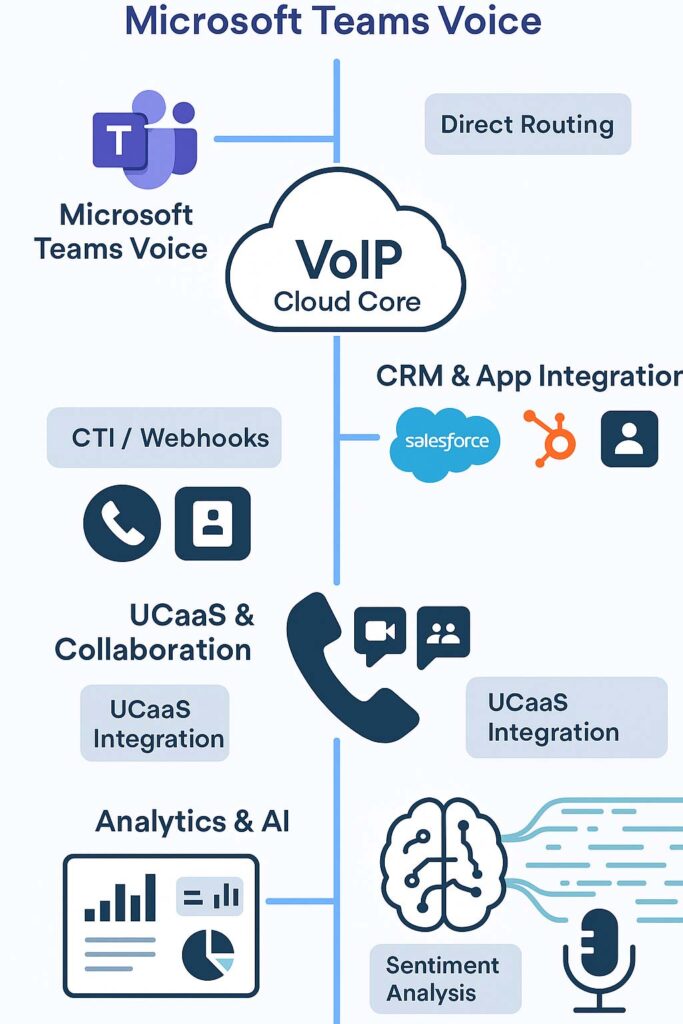 Illustration of cloud-based business phone system with UK support